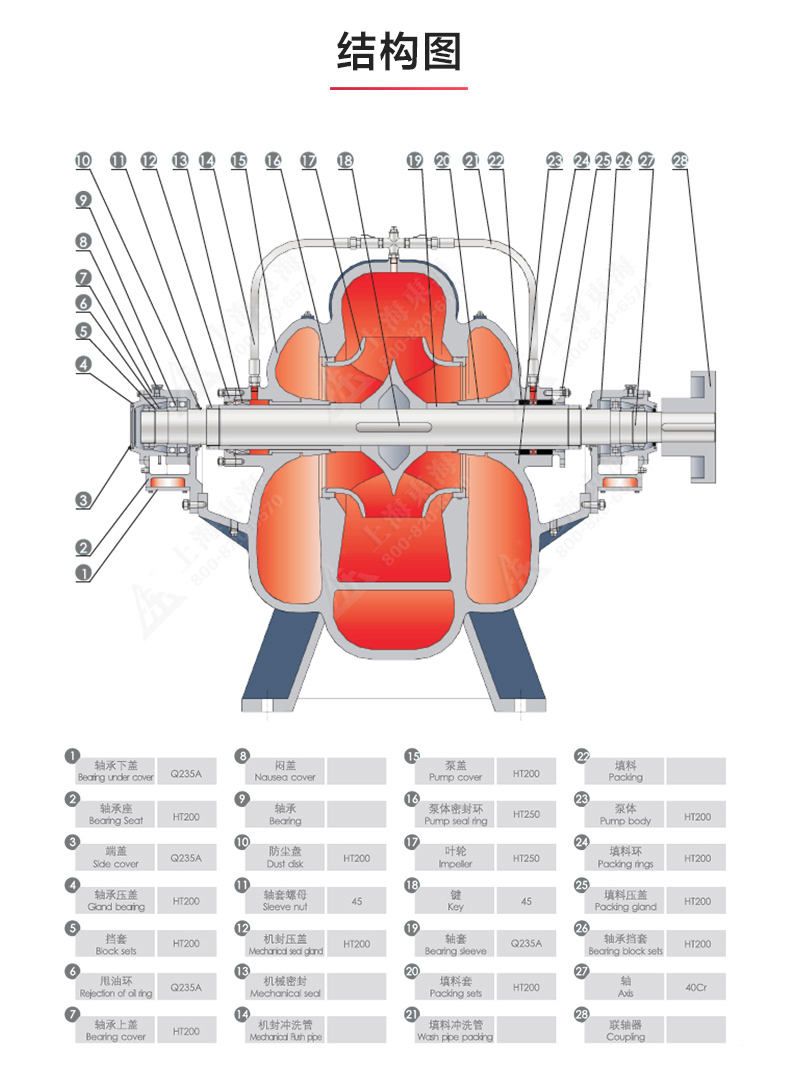 S级中开泵_产品结构图.jpg